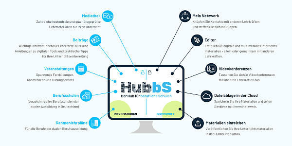 HUBBS: Der Hub für berufliche Schulen